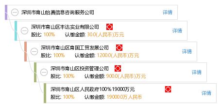 深圳市南山怡真信息咨詢服務公司 專業(yè)信息咨詢服務的領航者